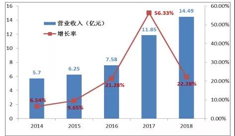 20181214153229_39237 新葡的京集团350vip8888(中国)股份有限公司