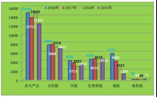 20181214153247_21972 新葡的京集团350vip8888(中国)股份有限公司