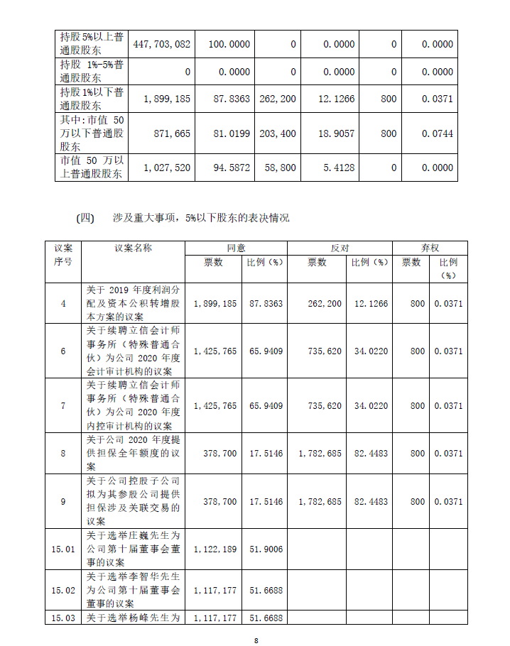 新葡的京集团350vip8888(中国)股份有限公司