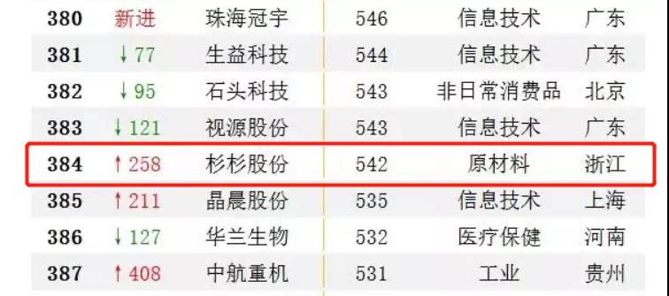 新葡的京集团350vip8888(中国)股份有限公司
