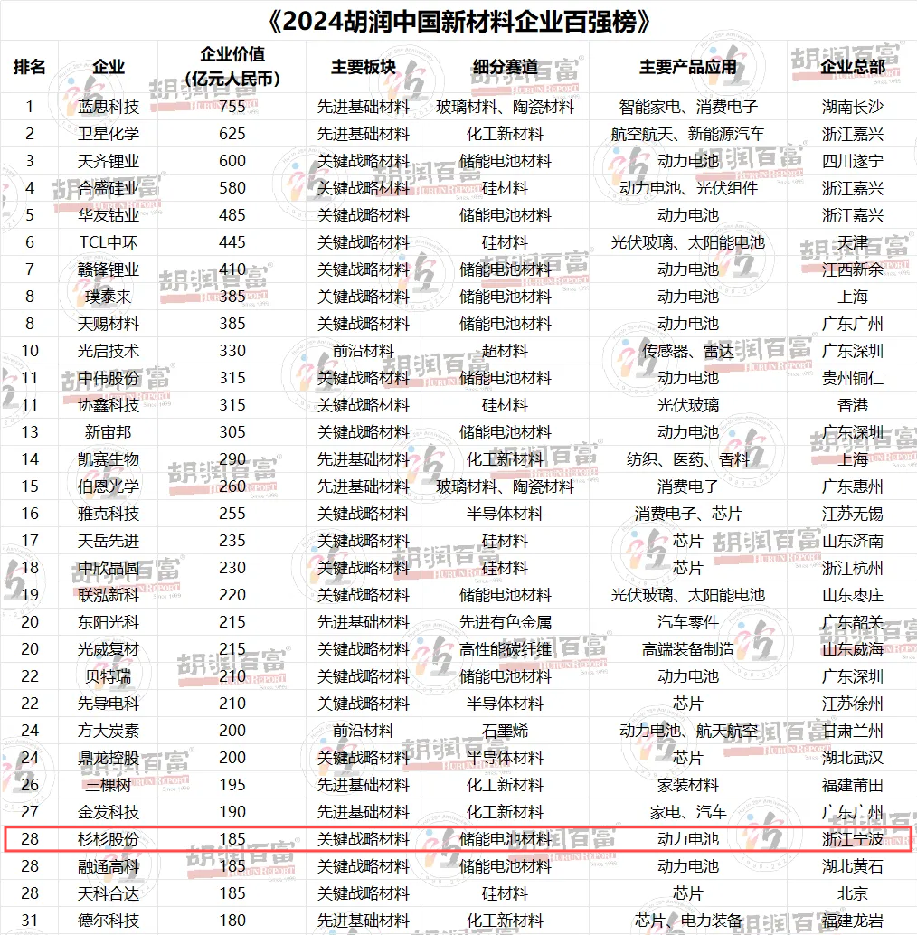 0e714a2e90b4487715efe386b6b3d125 0e714a2e90b4487715efe386b6b3d125