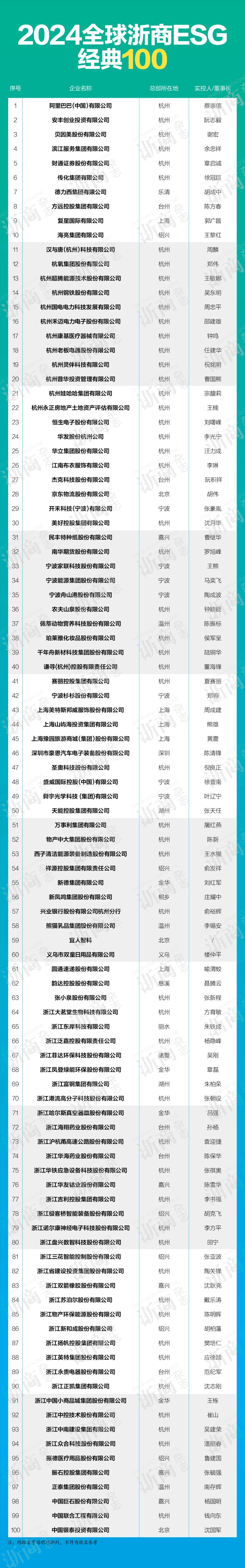 7701584512b0b8e316057f10480b81b9 7701584512b0b8e316057f10480b81b9